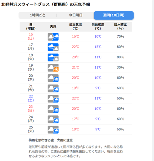 5月下旬 北軽井沢の気温と服装 キャンプに必要な装備などまとめ 21年版 百年press