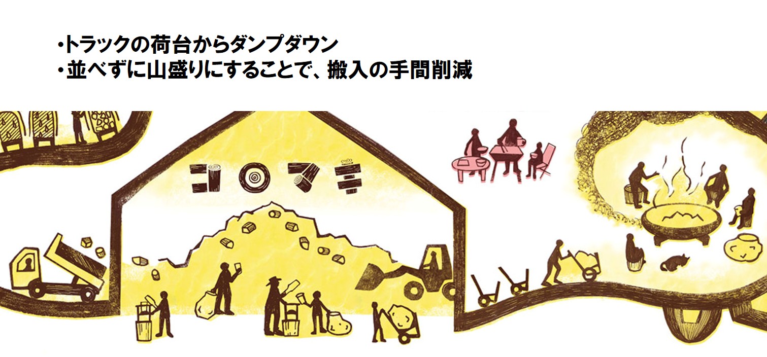 スウィートグラスは薪無料・使い放題！宿泊すればするほど山がきれいに 